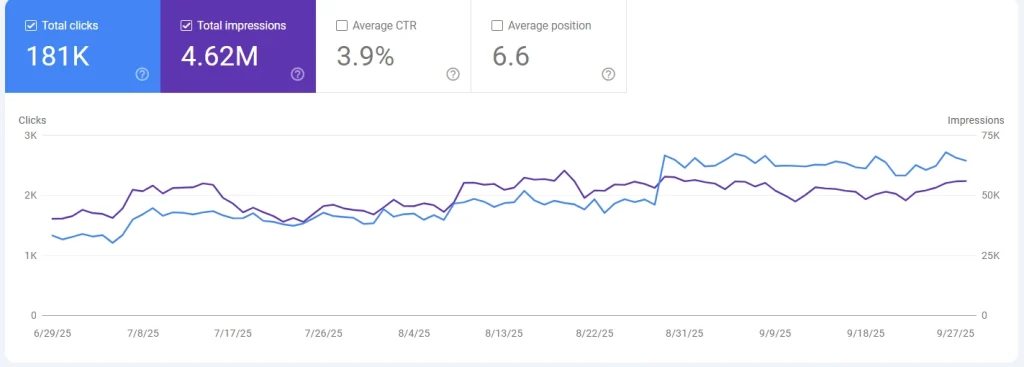سرچ کنسول دکتر ناصر مهربان