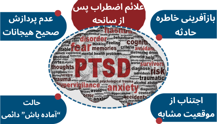 علائم اضطراب پس از سانحه