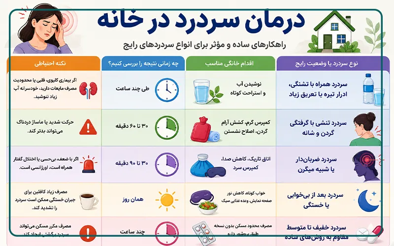 درمان سردرد در خانه