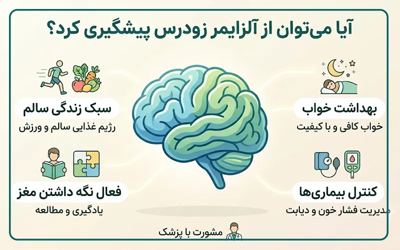 آیا می‌توان از آلزایمر زودرس پیشگیری کرد؟