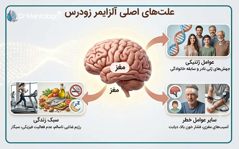 علت آلزایمر زودرس چیست؟